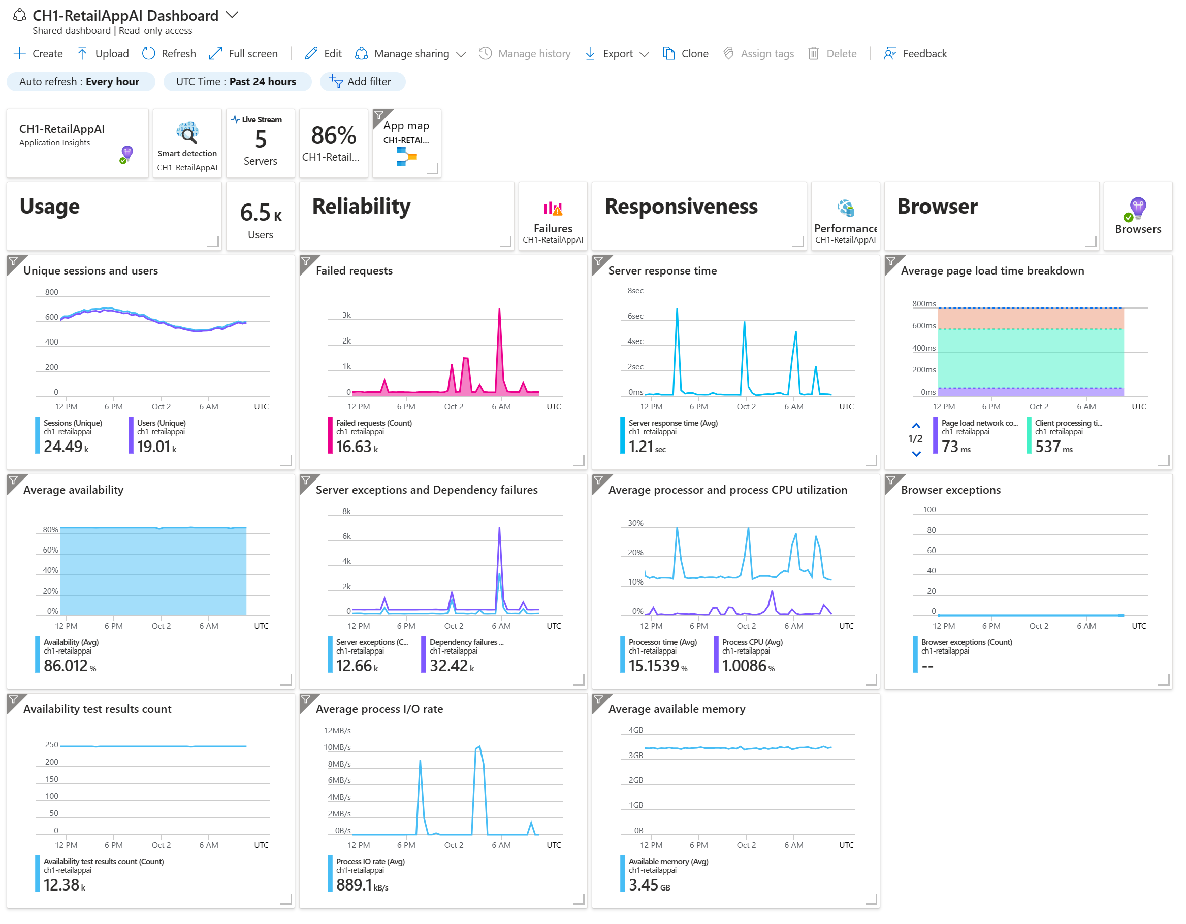 Application Insights Dashboard