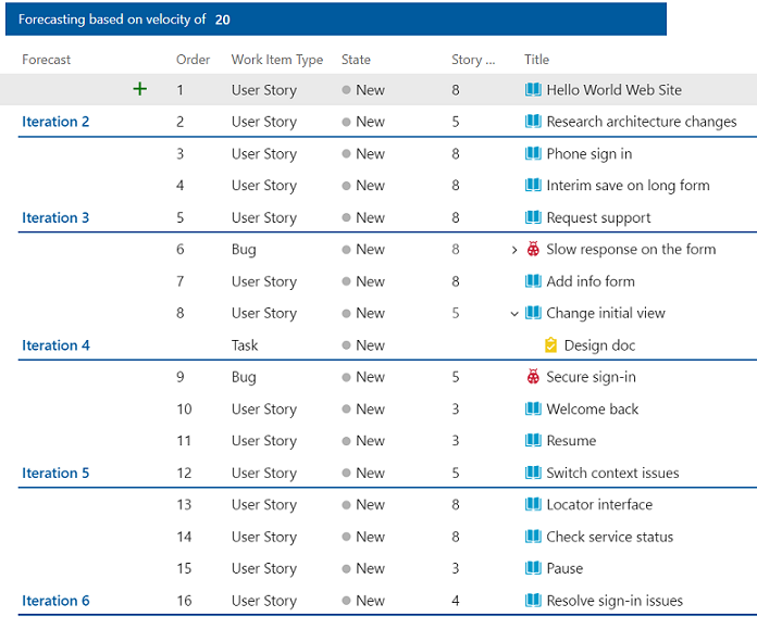 Sprint Planning in Azure DevOps