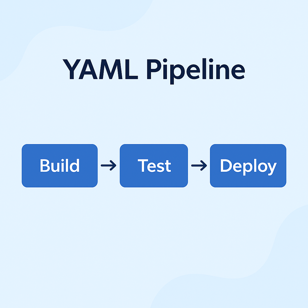 YAML Pipeline