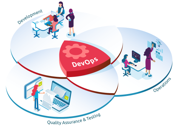 DevOps Concept
